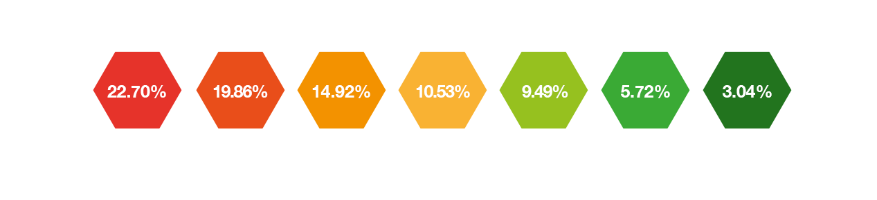 share holder percentage
